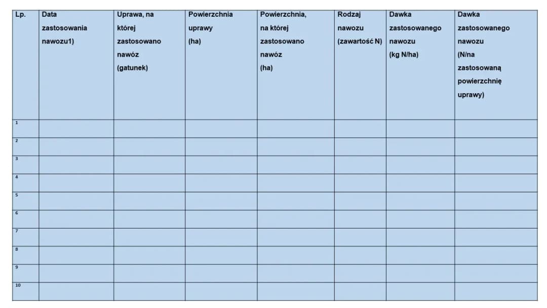 Ewidencja nawożenia: Kluczowy element zarządzania gospodarstwem