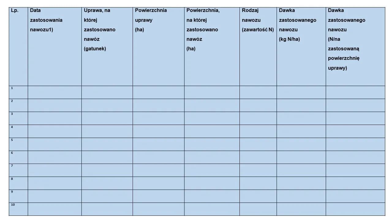 Ewidencja nawożenia: Kluczowy element zarządzania gospodarstwem