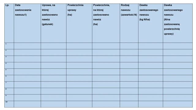 Ewidencja nawożenia: Kluczowy element zarządzania gospodarstwem