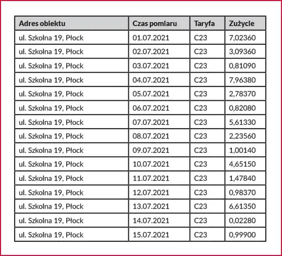 PGE rachunki: Jak sprawdzić, zarządzać i optymalizować swoje rachunki?