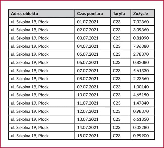 PGE rachunki: Jak sprawdzić, zarządzać i optymalizować swoje rachunki?