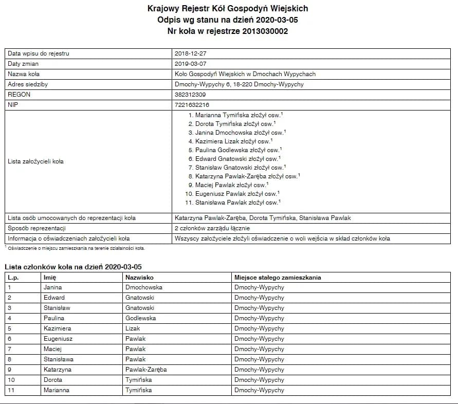 Jak zarejestrować koło gospodyń wiejskich w Krajowym Rejestrze